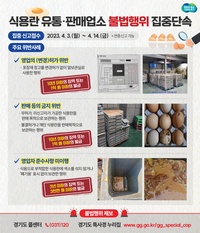 경기도, 식용란 유통·판매업소 360곳 불법행위 단속