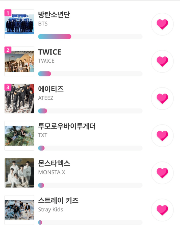 서울가요대상 4월의 아티스트
