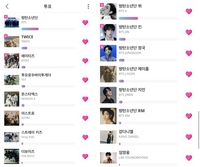 ‘서울가요대상’ 첫 월간 시상식 중간현황…치열한 순위다툼