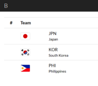 韓여자야구 대표팀, 최강팀 日 속한 ‘죽음의 조’ 걸렸다…험난한 일정 예상