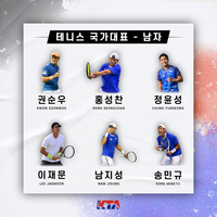 권순우·한나래 포함 항저우 아시안게임 테니스 남녀 대표 12명 확정