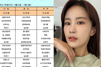 김지민, 정유정·돌려차기男 먹을 ‘구치소 식단’에 분노 “죄수들이 부러울 줄이야”