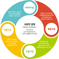 해남군, 都農 相生 ‘사회적경제기업’ 성공 이끈다