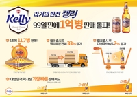 하이트진로 ‘켈리’ 99일 만에 1억 병 판매 돌파, 히트 조짐 보인다