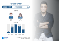 한음저협, ‘큐피드’ 저작권료 지급 보류...안성일 검색량도 치솟아