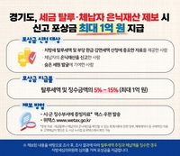 경기도, 세금 탈루·체납자 제보 최대 1억 원 지급
