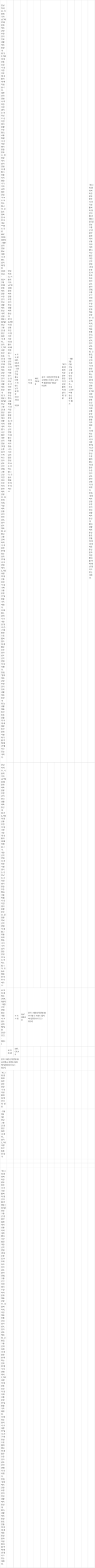 ‘제13회 문화체육관광부장관기 전국생활체육 등산대회’ 성료