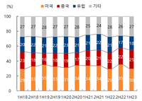 “애플 사용 금지” 글로벌 등진 中, 왕따 자청?