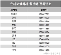 장시간 운전하다 문제생기면 보험사 콜센터에 전화하세요