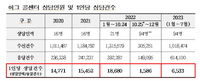전세사기 피해자 콜센터 ‘폭주’…1인당 연 1만건 처리로 업무 과중