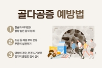 60대 이상 여성, 겨울철 골절 부상 주의보