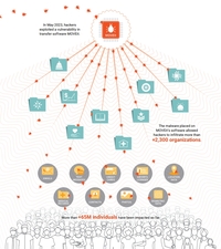 끊이지 않는 개인정보 위협…2년간 데이터 유출 ‘26억 건’