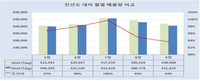 춘천시, 5월~9월 공동주택 음식물류 폐기물 감량 경진대회 개최