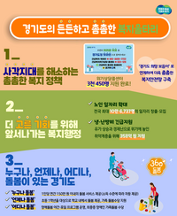 경기도, 내년 360° 전방위 돌봄 등 복지사각 해소 기대