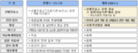 원주시보건소, 코로나19 선별진료소 올해 말까지 운영... 코로나19 위기단계 ‘경계’ 수준은 유지