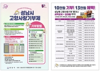 성남시, 고향사랑기부금 1억7000만원... 목표 대비 212% 달성