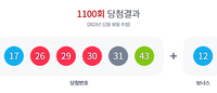 로또 1등 번호 ‘17, 26, 29, 30, 31, 43’···12월30일 1100회 13명 당첨