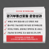 경기부동산포털 조회수 2년 연속 1억 건 넘어