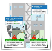홍천소방서, 아파트 화재 시 피난행동요령 홍보