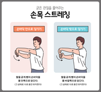 ‘손목 골절’···깁스 푼 뒤 붓고 아픈 이유?