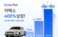 카택스, 누적차량 15만대 돌파···색상변경한 법인차량의 연두색 번호판 영향