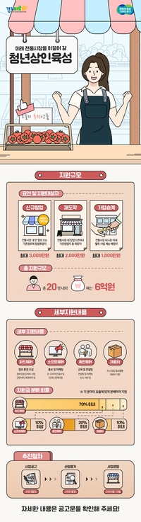 경상원,전통시장 청년상인 육성 대상자 29일까지 모집