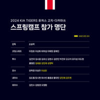 손승락 감독 이끄는 KIA 퓨처스 선수단, 日고치 8일 출국