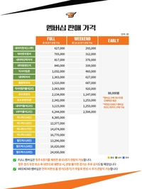 한화이글스, 2024시즌 멤버십 회원 모집… 선예매 제공 ‘얼리’ 멤버십 신설