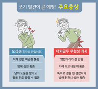 ‘오십견·대퇴골두 무혈성 괴사’···원인 모를 관절 질환 대처법?