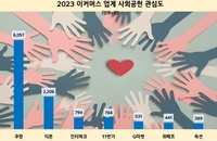 경기 침체로 모두 힘들지만…쿠팡, 꾸준히 사회공헌활동 이은 ‘가장 선한 이커머스’