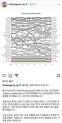 김동연 “일터·일상서 모두가 평등 누리는 사회로 함께 나가자”