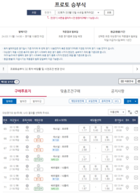 2023-24시즌 UEFA 챔피언스리그 16강 2차전 경기 대상 프로토 승부식 32회차 마감 앞둬 [토토]