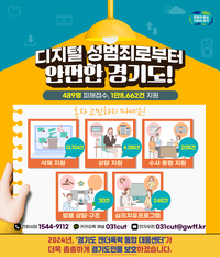 경기도, 디지털성범죄 피해자 489명 영상삭제 등 지원