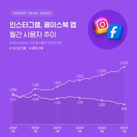 이젠 인스타그램 시대…페이스북도 옛날 감성됐다