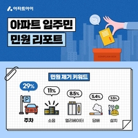 아파트 이웃과 얼굴 붉힌 민원, ‘주차’가 제일 심각