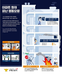 전남 구례소방서, 아파트 화재 피난 행동요령 홍보