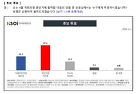 경남 사천·남해·하동 총선 여론조사...국힘 서천호 47.4% , 민주 제윤경 26.3%