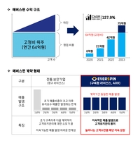 에버스핀, 창사이래 첫 영업이익 달성의 큰 의미…ARR구조