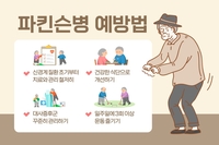 힘찬병원 “떨리고 행동 더딘 고령층 전조증상 ‘파킨슨병’ 의심해야”