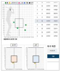 류현진 불만 토로한 그 공, 0.78㎝ 차이로 S존 하단을 통과하지 못했다 [SS 시선집중]