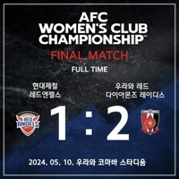 인천현대제철, 여자 클럽 챔피언십 결승서 우라와에 패배 ‘준우승’