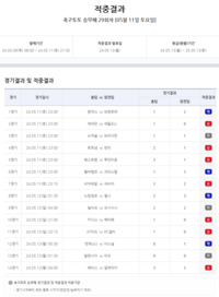 스포츠토토 1등 64건→총 21억 8432만원 환급…30회차 판매 시작[토토]