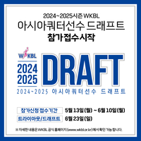WKBL 아시아쿼터선수 드래프트, 에이전트 등록 및 참가 접수