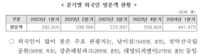 강원자치도, ’23.1분기 대비 ‘외국인 관광객 67.7%’ 증가했다!
