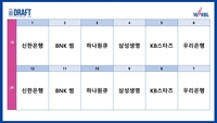 신한은행 센터 지명? WKBL 아시아쿼터선수 드래프트 1순위 지명권 획득