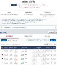 유로 2024 F조 1차전 포르투갈-체코전 대상 프로토 승부식 74회차 게임 18일 마감 [토토]