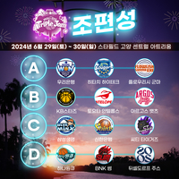 2024 3x3 트리플잼 조편성 및 경기일정 확정, 29일 예선-30일 본선