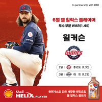 KBO 6월 ‘쉘힐릭스플레이어’에 롯데 월커슨-키움 김혜성 선정