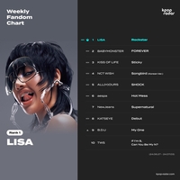 리사, 성공적 홀로서기…‘록스타’로 컴백과 동시에 ‘케이팝레이더’ 1위