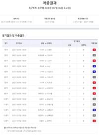 스포츠토토 축구승무패 42회차 1등 1명…43회차 11일 발매 개시 [토토]